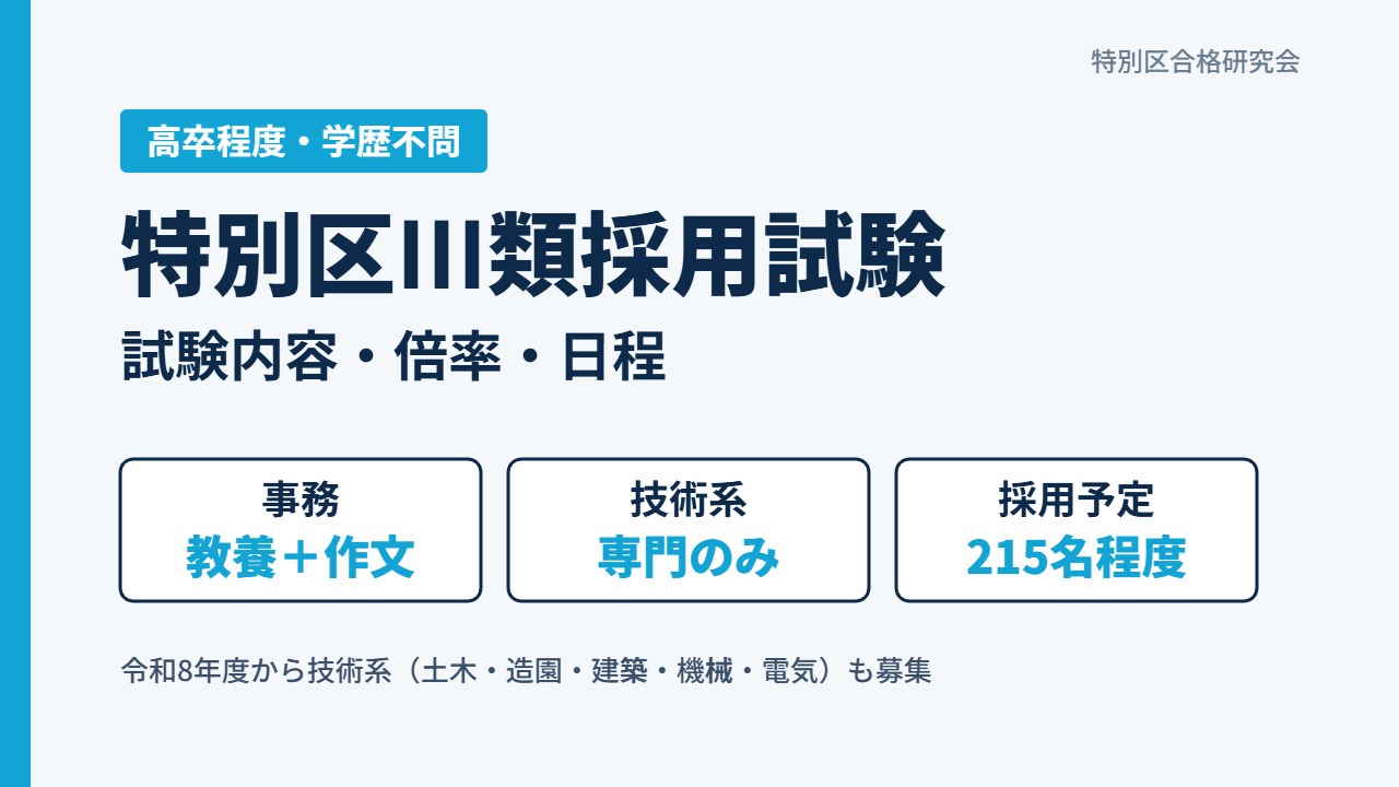 特別区Ⅲ類採用試験 試験内容・倍率・日程